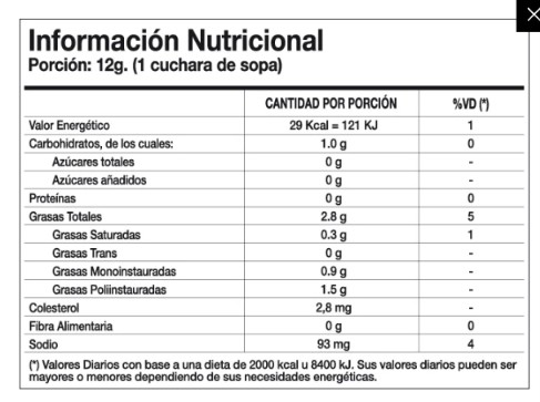 Mayonesa Menoyo 192 Sachets X 8cc Gastronomia Restaurantes