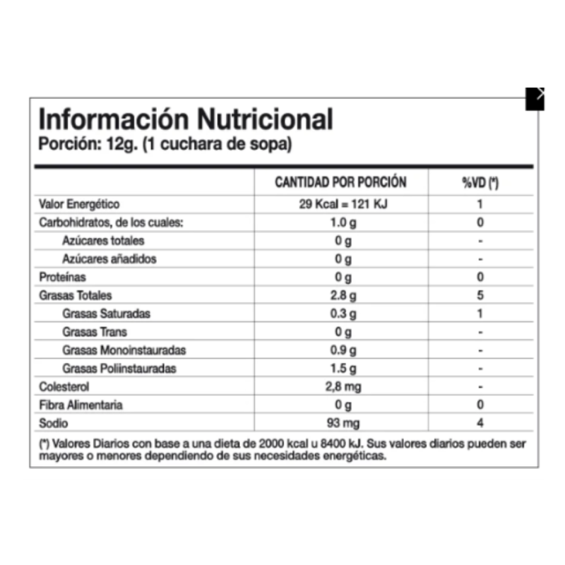 Mayonesa Menoyo Sin Tacc- Kosher Sachet 2.5 Kg X 4 Und