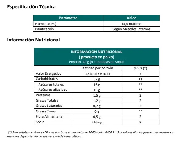 PRE BIZCOCHUELO PUREZA X 5 K
