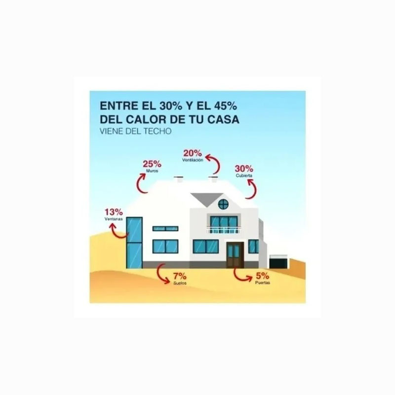 PINTURA PARA TECHOS AISLANTE TERMICO ISOLANT ATACAMA 15 LTS