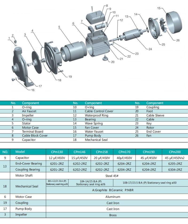 BOMBA SHIMGE CENTRIFUGA 1HP MA750