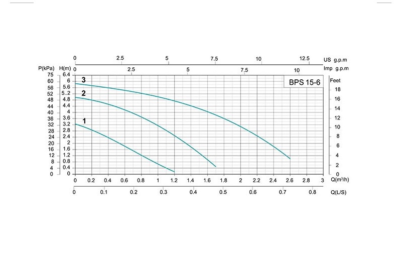Bomba Shimge Cacao BPS 15-6B REEMPLAZA LA GRUNDFOS CACAO 15-60