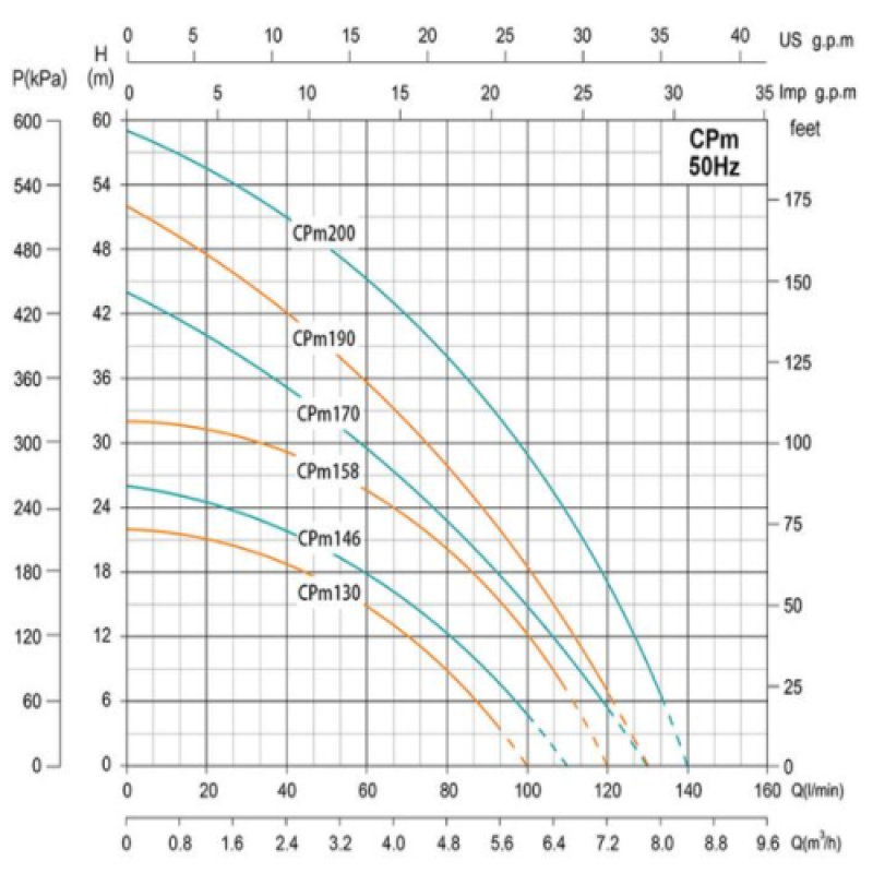 BOMBA CENTRIFUGA SHIME CPM-130