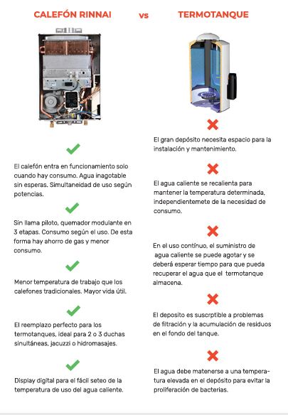 CALEFONES RINNAI 32.5 LITROS INDUSTRIAL RAR 330