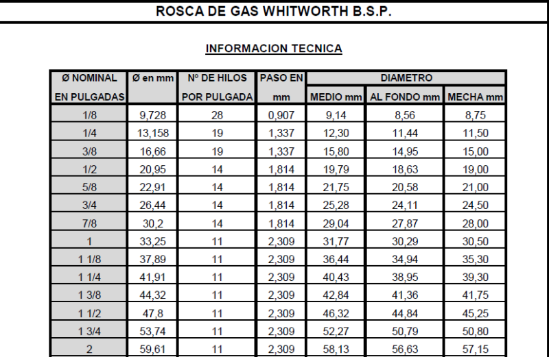 TANQUE VASO DE EXPANSION CIRCULAR 6LT 3/4" BSP