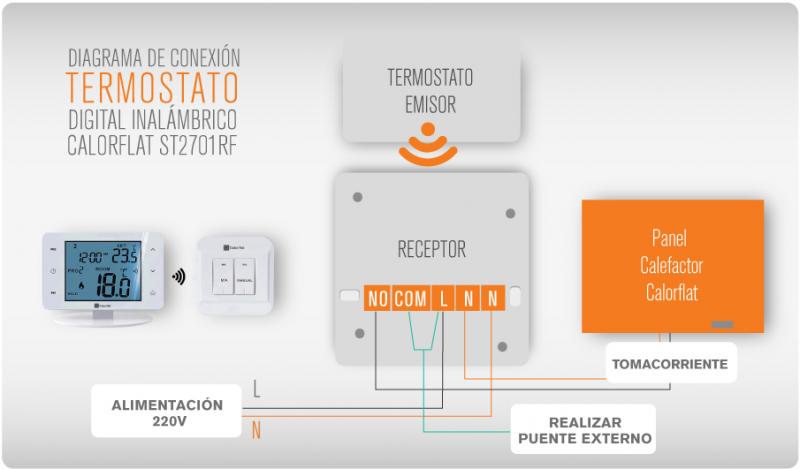 TERMOSTATO DIGITAL PROGRAMABLE INALAMBRICO CALORFLAT