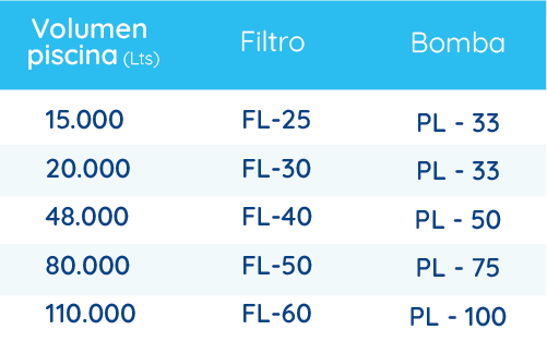 FILTRO PARA PILETA FL-30 - 20MIL LTS/H LACUS