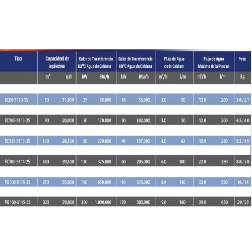 INTERCAMBIADOR DE CALOR BOWMAN PARA PISCINA 90.000 LTS EC100