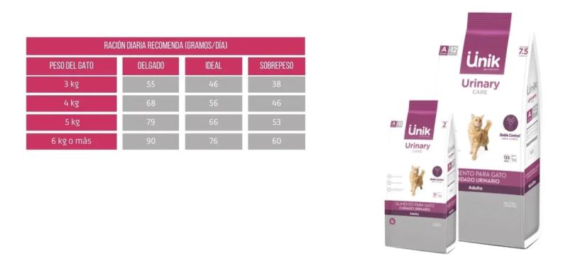 Alimento Para Gato Unik Gato Urinary Care 7,5kg Premium