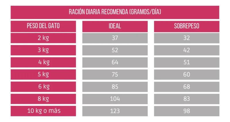Alimento Para Gato Unik Gato Castrado 7.5kg