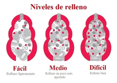 Juguete Para Perro Rellenable Kong Classic Small