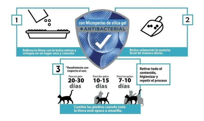 Piedritas para Gatos Silica Sanitarias PetOne Siames Persa Mascotas 1,6kg