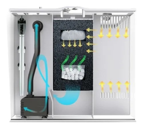 Acuario Pecera Fluval Flexpad 57l Frente Curvo Led Y Filtro