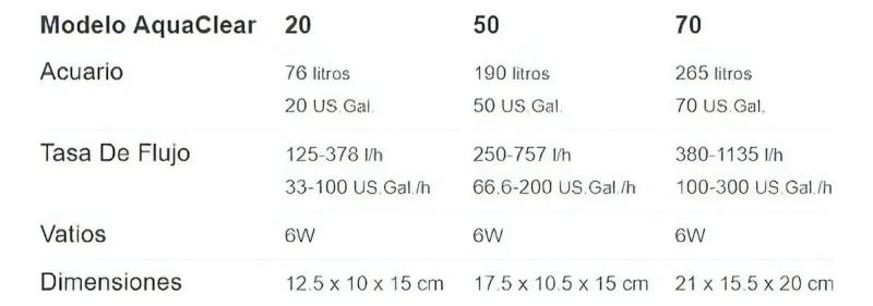 Filtro Cascada Mecanico Aquaclear 50 Pecera 190lt Acuario