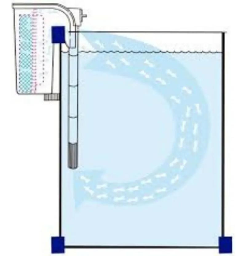 Filtro Externo Cascada Wf-2025 100l Boyu 11w Pecera Acuario