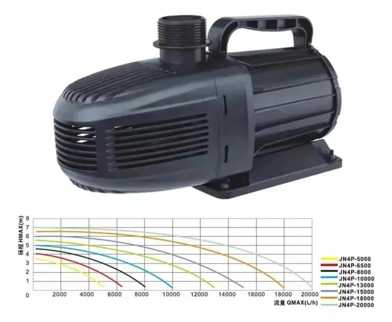 Bomba De Agua Boyu Jn4p 20000 Lh Eleva 7 M Fuentes Estanques
