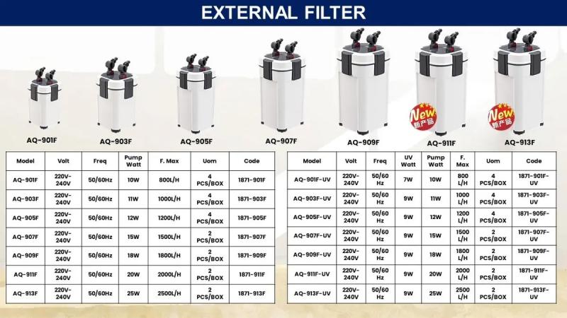 Filtro Externo Botellon Aq-913f-uv 2500l/h 25w Sobo Acuario