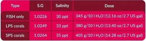 Sal Marina Sea Salt 25kg Sintetica Aquaforest Acuario Pecera