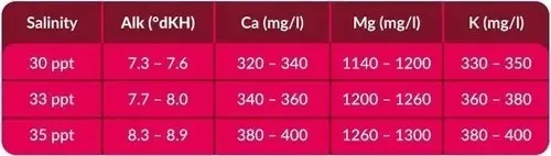 Sal Marina Sea Salt 25kg Sintetica Aquaforest Acuario Pecera
