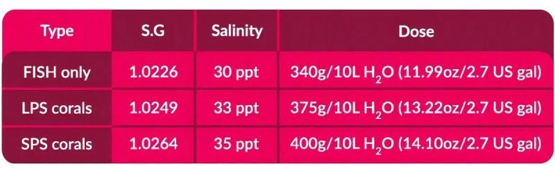 Sal Marina Sea Reef Salt 22kg 660l Aquaforest Acuario Pecera