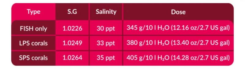 Sal Marina Sea Salt Sintetica Bolsa 5kg Aquaforest Acuario