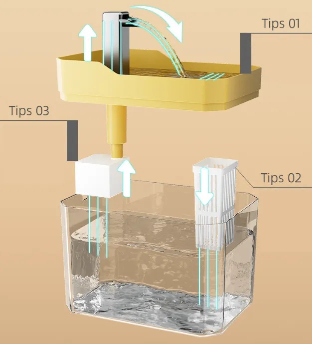 Fuente Bebedero Dispenser De Agua 1.5lt 16x11x12cm Mascotas