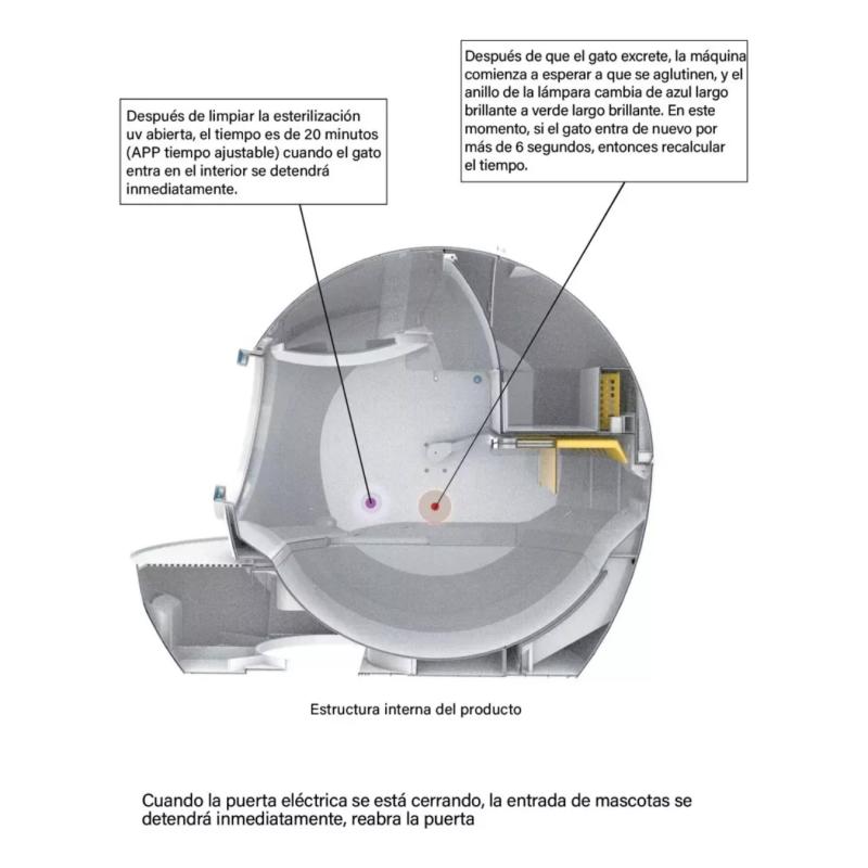 Litera Automatica Autolimpiante Gatos Autolimpiante Wifi