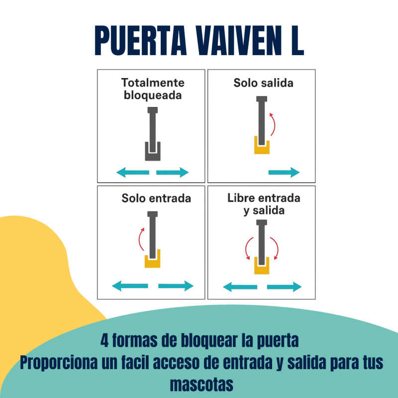 Puerta Para Gatos Perros Vaiven 4 Posiciones L 25 X 23.5cm