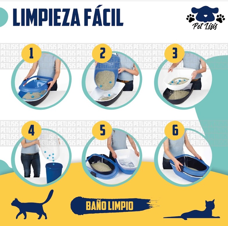 Litera Bandeja Sanitaria Baño Autolimpiante Gatos Trixie