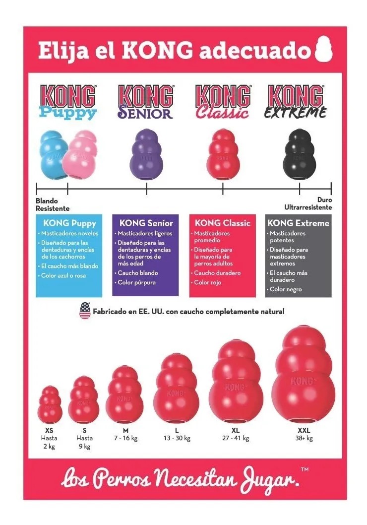 Juguete Para Perro Rellenable Kong Classic Large