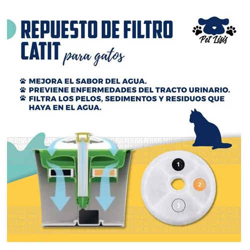 Filtro Repuesto Fuente Flower Fountain X 2 U. Gatos