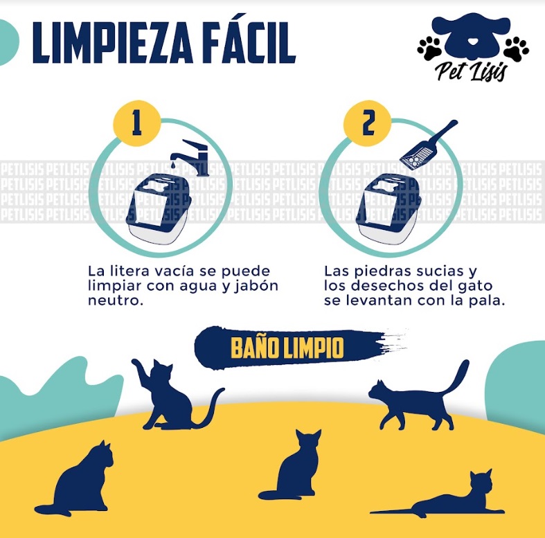 Litera Catit Baño Arenero C/filtro Gatos Siames Persa