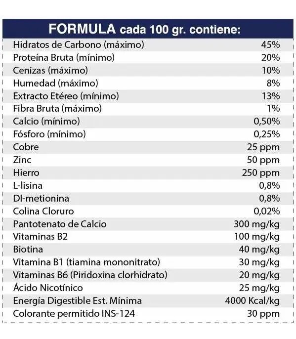 Sustituto Lacteo Labolat Potrillos 5kg Laboquimica Equinos