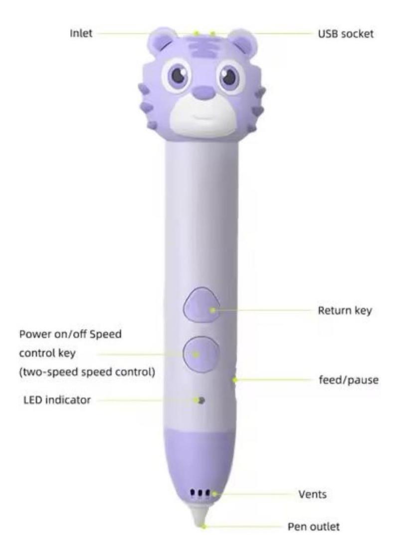 Lapiz Impresora 3d Dibujo Portatil Y Filamento Carga Usb