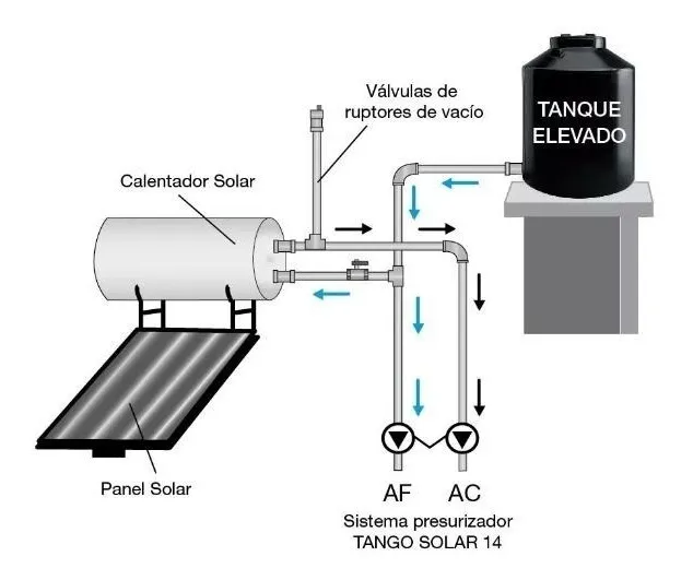 Bomba Presurizadora Sistema Solar Rowa Tango Solar 14
