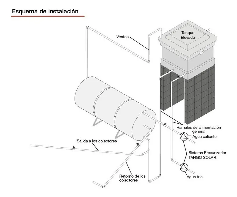 Bomba Presurizadora Sistema Solar Rowa Tango Solar 14