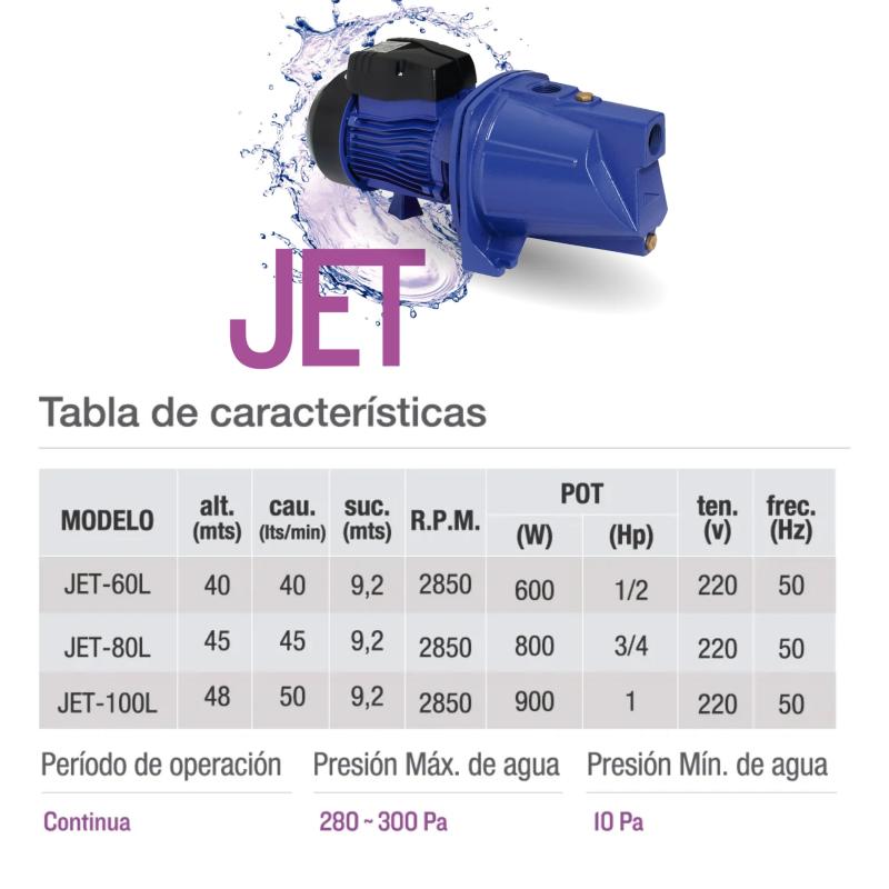 Bomba Centrifuga Autoaspirante Pluvius Jet60l 1/2 Hp 220v