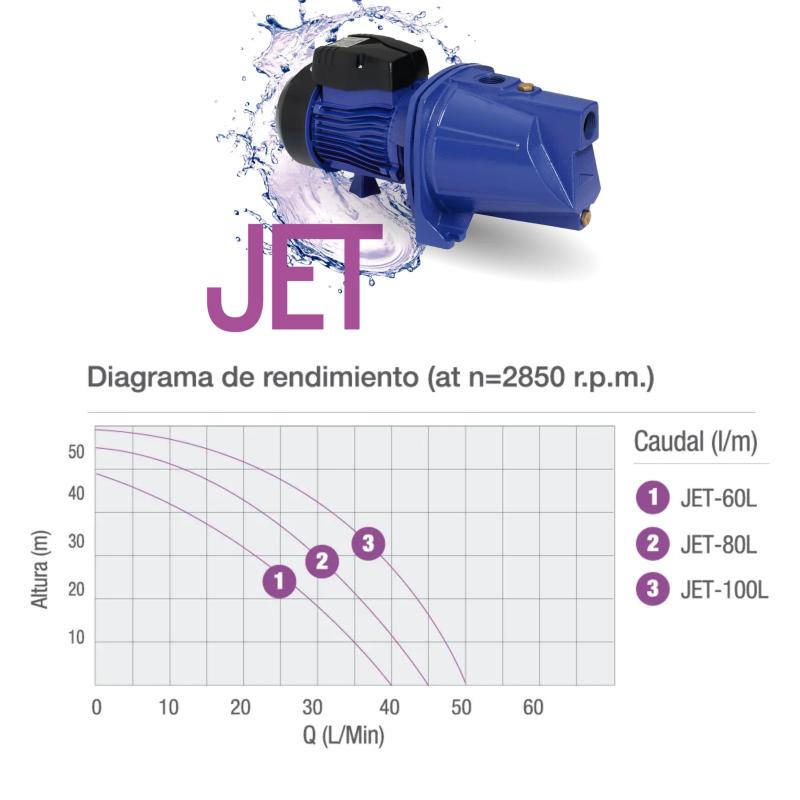 Bomba Centrifuga Autoaspirante Pluvius Jet60l 1/2 Hp 220v