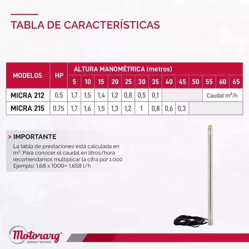 Bomba Agua Sumergible Motorarg Micra 212 Pozo 2 Pulgadas 0,5 Hp + 25 Mts Cable