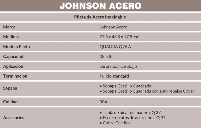 Pileta Bacha Doble Q76 A Quadra Johnson Acero