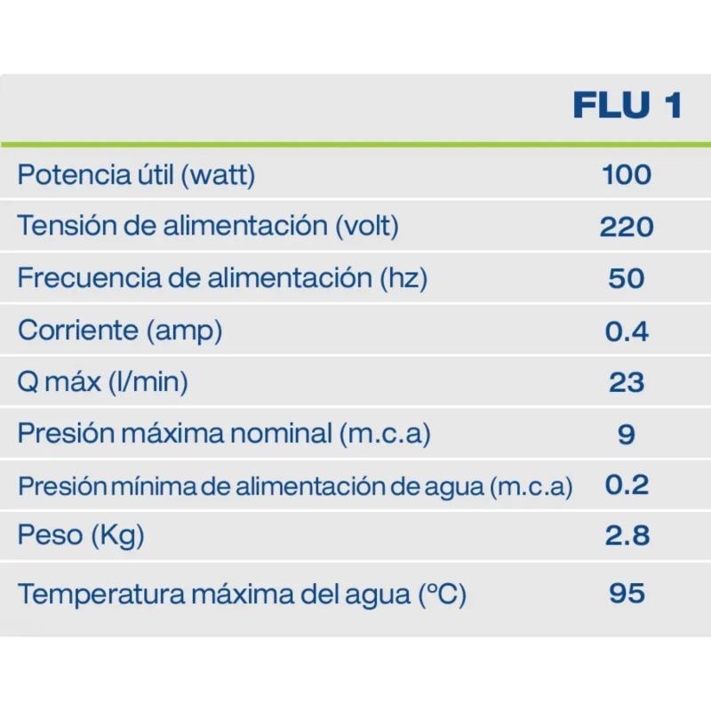 Bomba Presurizadora Tanque Elevado 2 Baños 9m Fluvial Flu1