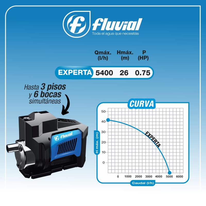 Bomba Presurizadora Velocidad Variable Fluvial Experta