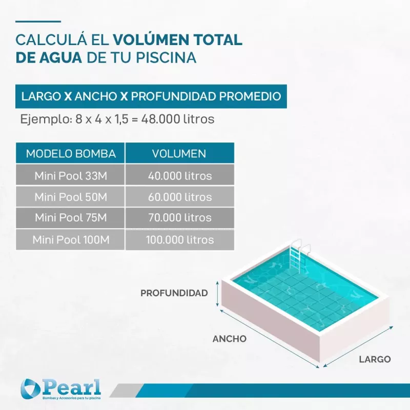 Bomba Piscina Electrobomba Autocebante Pearl Mini Pool 33m 40.000 Lts 0.33