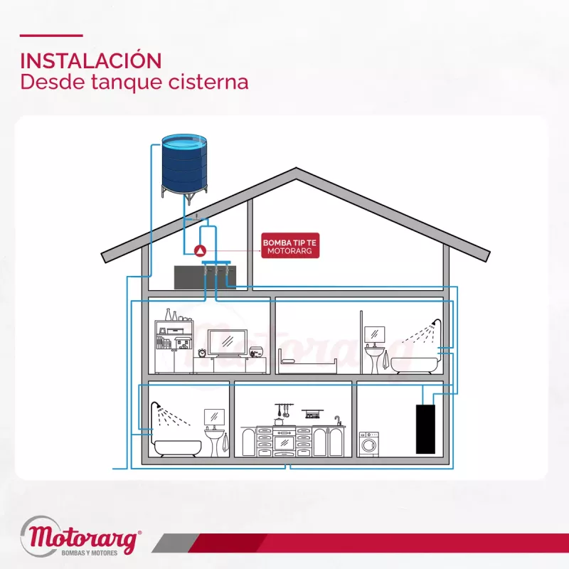 Bomba Agua Presurizadora Motorarg TIP TE 14 0.5 Hp
