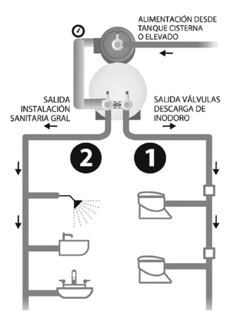 Bomba Presurizadora Tanque 35 L Rowa Maxflow 302