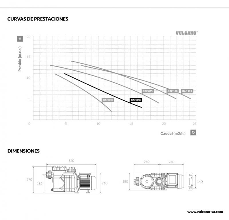 Bomba autocebante BAE 050 Vulcano Cód 106010