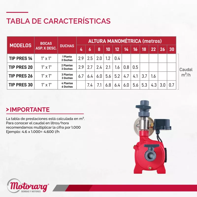 Bomba Agua Presurizadora Motorarg TIP PRES 20 0.75 Hp