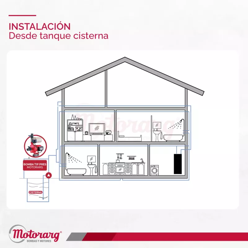 Bomba Agua Presurizadora Motorarg TIP PRES 20 0.75 Hp
