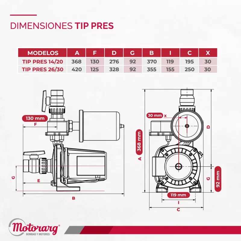 Bomba Agua Presurizadora Motorarg TIP PRES 20 0.75 Hp