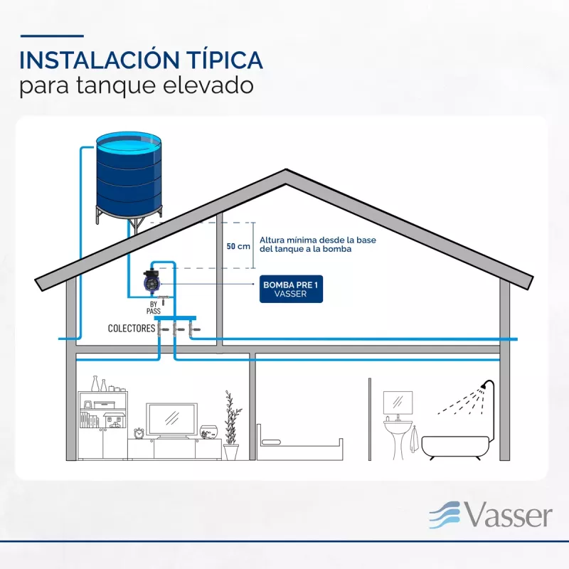 Bomba Presurizadora Vasser PRE1
